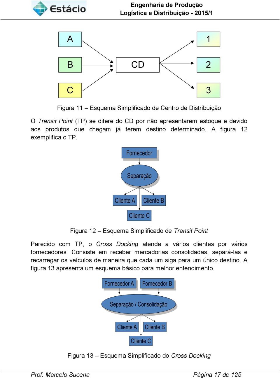 Fgura 12 Esquema Smplfcado de Transt Pont Parecdo com TP, o Cross Dockng atende a város clentes por város fornecedores.