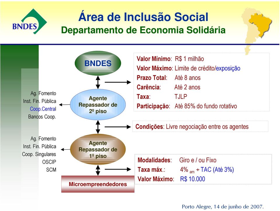 Singulares OSCIP SCM BNDES Agente Repassador de 2º piso Agente Repassador de 1º piso Microempreendedores Valor Mínimo: R$ 1