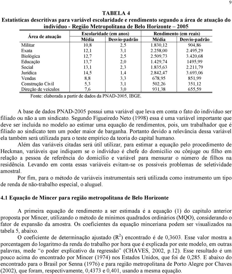 429,74 1495,99 Social 13,1 2,3 1.835,63 2.211,79 Jurídica 14,5 1,4 2.842,47 3.