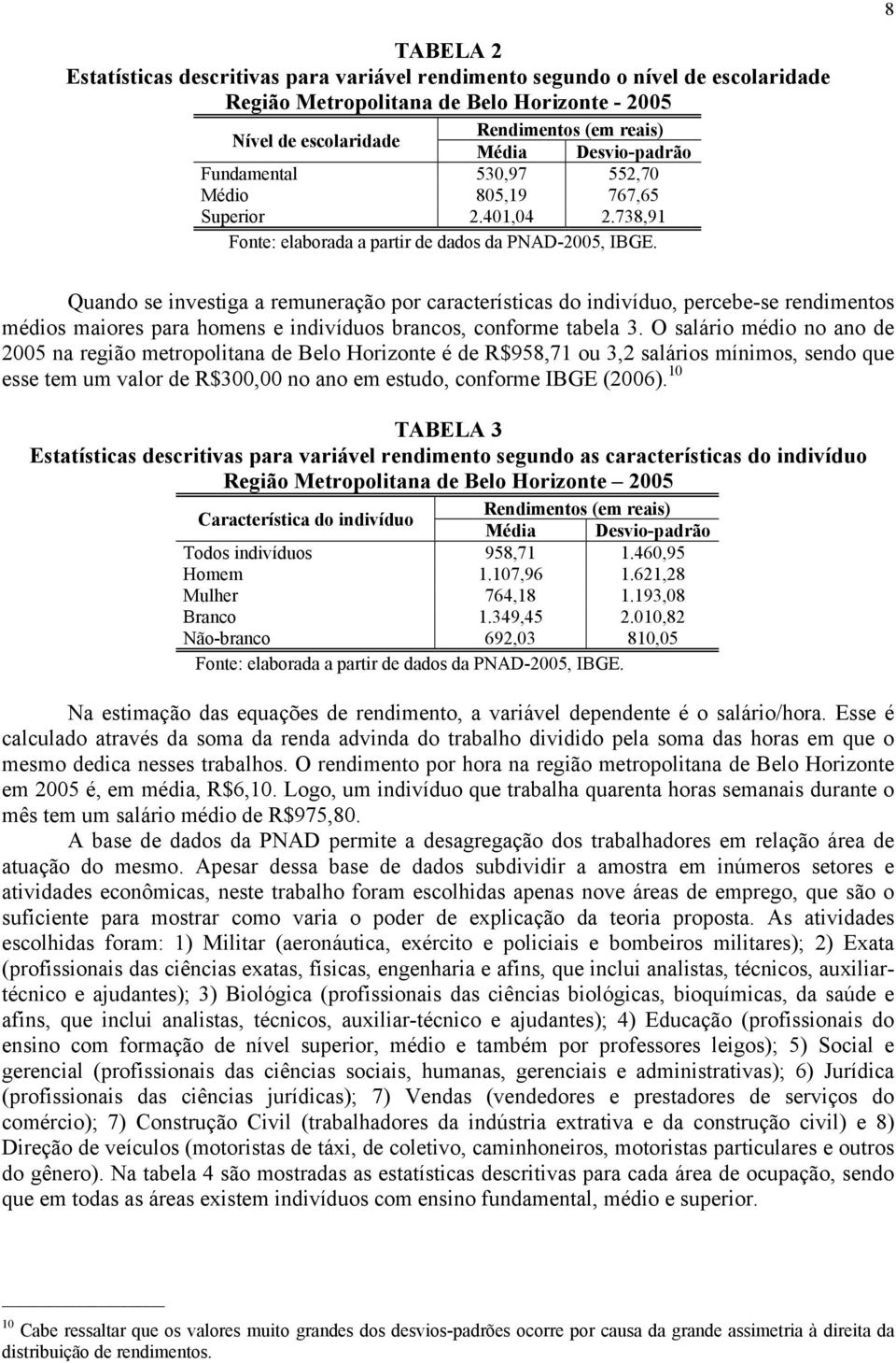 Quando se investiga a remuneração por características do indivíduo, percebese rendimentos médios maiores para homens e indivíduos brancos, conforme tabela 3.