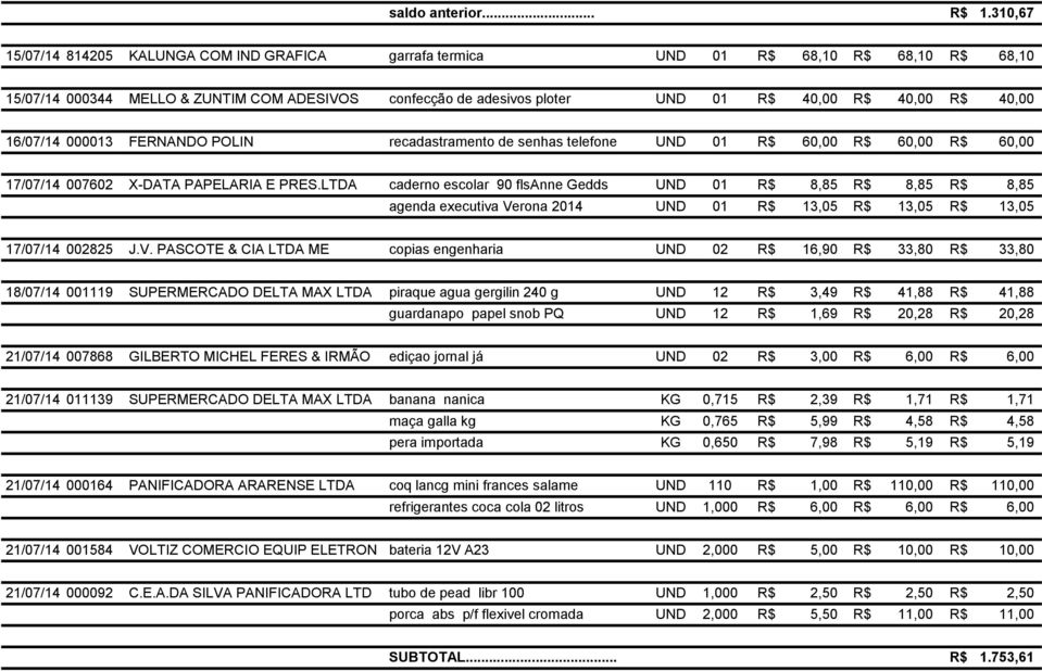 40,00 16/07/14 000013 FERNANDO POLIN recadastramento de senhas telefone UND 01 R$ 60,00 R$ 60,00 R$ 60,00 17/07/14 007602 X-DATA PAPELARIA E PRES.