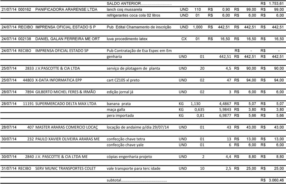 OFICIAL ESTADO S P Pub Edital Chamamento de inscrição UND 1,000 R$ 442,51 R$ 442,51 R$ 442,51 24/07/14 002138 DANIEL GALAN FERREIRA ME ORT luva procedimento latex CX 01 R$ 16,50 R$ 16,50 R$ 16,50