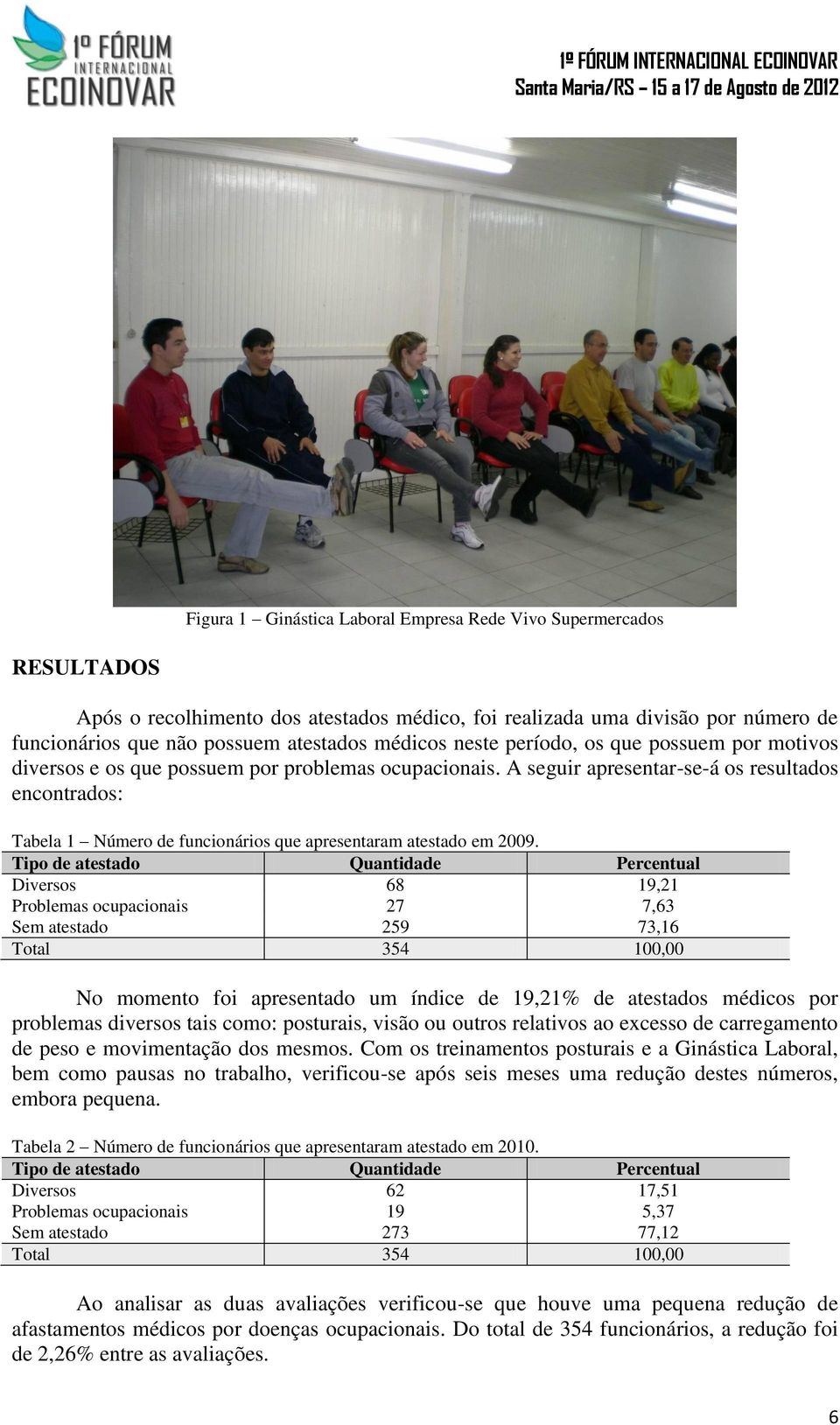 A seguir apresentar-se-á os resultados encontrados: Tabela 1 Número de funcionários que apresentaram atestado em 2009.