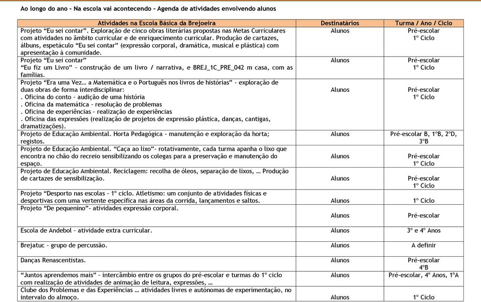 Produção de cartazes, álbuns, espetáculo Eu sei contar (expressão corporal, dramática, musical e plástica) com apresentação à comunidade.