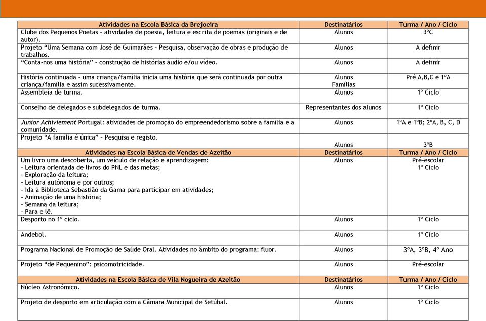 A definir História continuada uma criança/família inicia uma história que será continuada por outra Pré A,B,C e 1ºA criança/família e assim sucessivamente. Famílias Assembleia de turma.