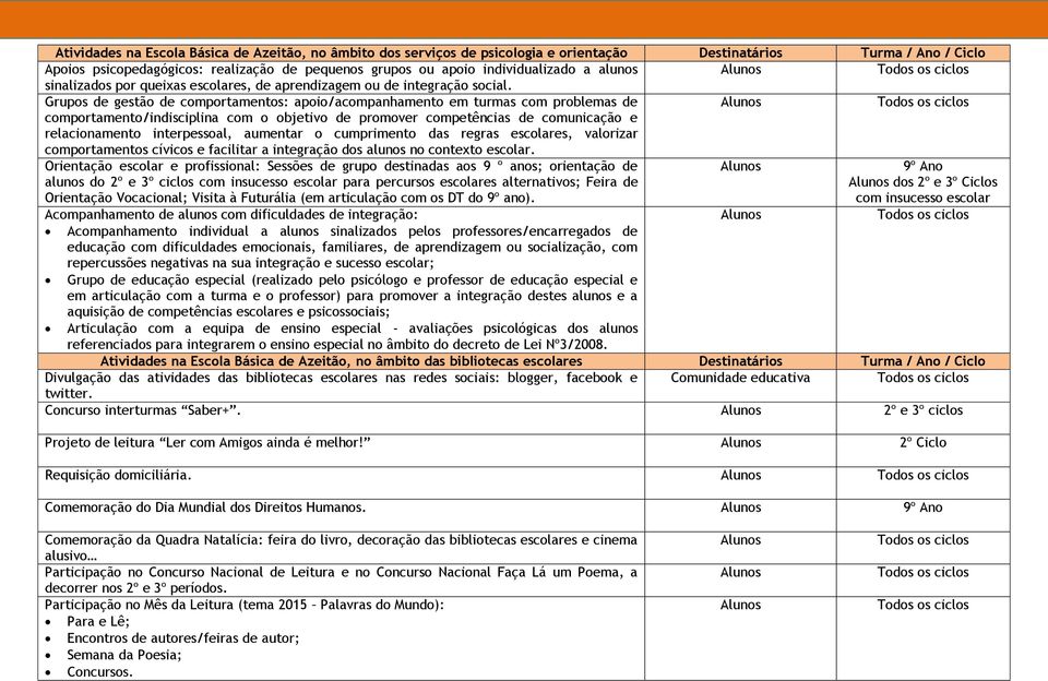 Grupos de gestão de comportamentos: apoio/acompanhamento em turmas com problemas de comportamento/indisciplina com o objetivo de promover competências de comunicação e relacionamento interpessoal,