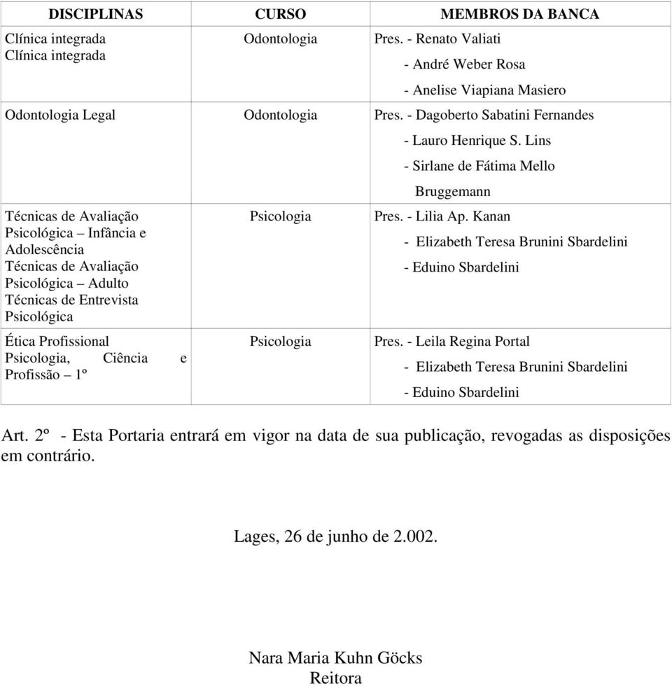 Profissional, Ciência e Profissão 1º - Lauro Henrique S. Lins - Sirlane de Fátima Mello Bruggemann Pres. - Lilia Ap.