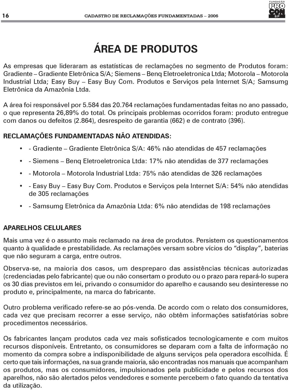 764 reclamações fundamentadas feitas no ano passado, o que representa 26,89% do total. Os principais problemas ocorridos foram: produto entregue com danos ou defeitos (2.