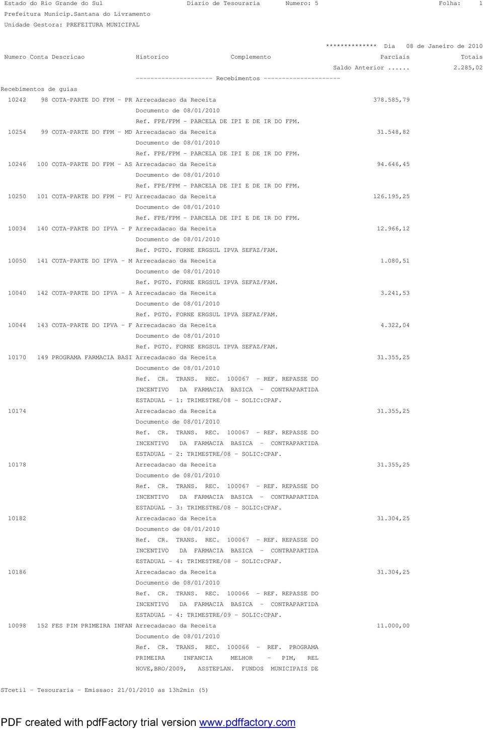 585,79 10254 99 COTA-PARTE DO FPM - MD Arrecadacao da Receita 31.548,82 10246 100 COTA-PARTE DO FPM - AS Arrecadacao da Receita 94.646,45 10250 101 COTA-PARTE DO FPM - FU Arrecadacao da Receita 126.