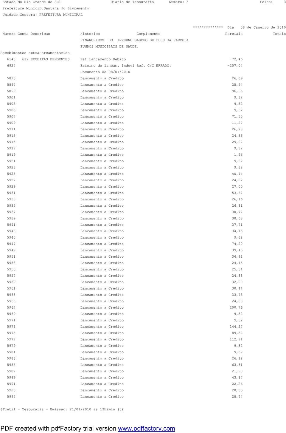 -207,04 5895 Lancamento a Credito 26,09 5897 Lancamento a Credito 25,94 5899 Lancamento a Credito 96,65 5901 Lancamento a Credito 9,32 5903 Lancamento a Credito 9,32 5905 Lancamento a Credito 9,32