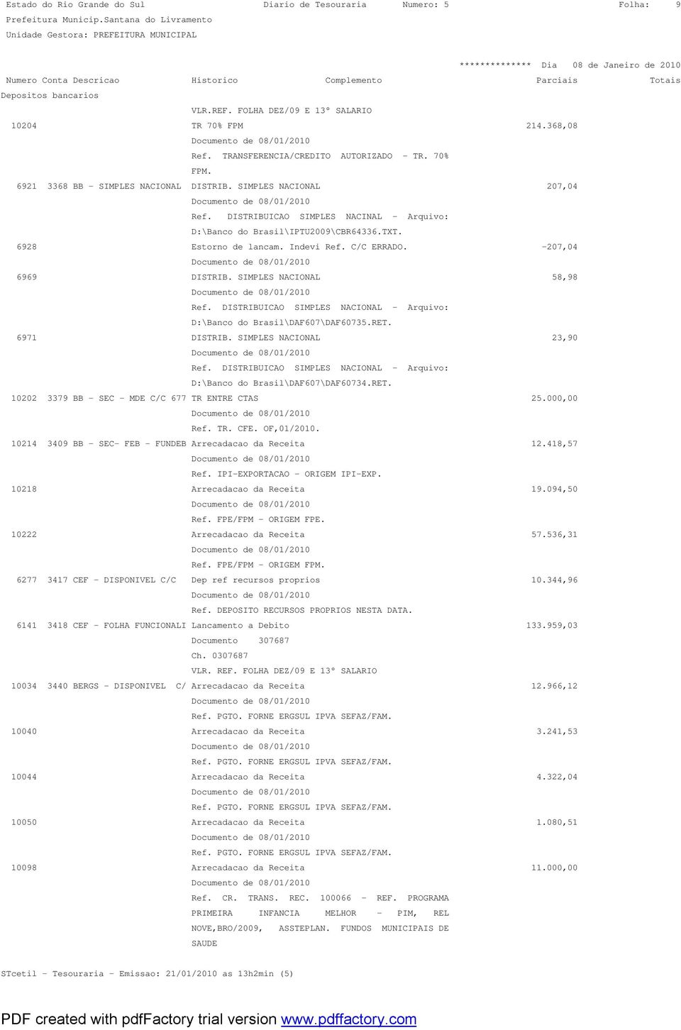 C/C ERRADO. -207,04 6969 DISTRIB. SIMPLES NACIONAL 58,98 Ref. DISTRIBUICAO SIMPLES NACIONAL - Arquivo: D:\Banco do Brasil\DAF607\DAF60735.RET. 6971 DISTRIB. SIMPLES NACIONAL 23,90 Ref.