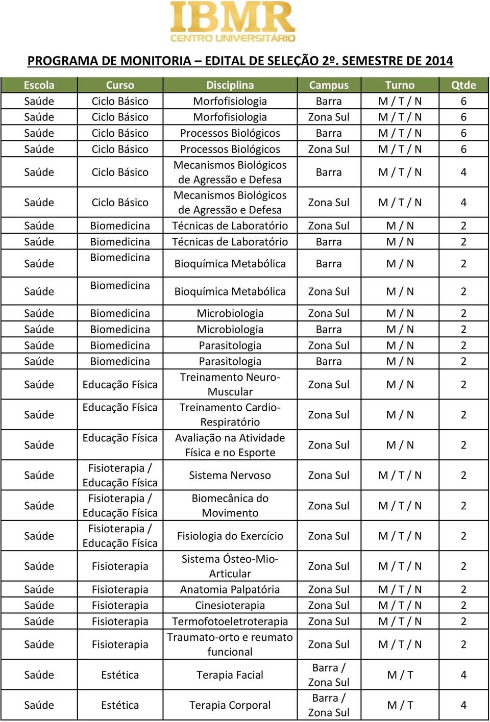 Laboratório M / N 2 Biomedicina Técnicas de Laboratório Barra M / N 2 Biomedicina Bioquímica Metabólica Barra M / N 2 Biomedicina Bioquímica Metabólica M / N 2 Biomedicina Microbiologia M / N 2