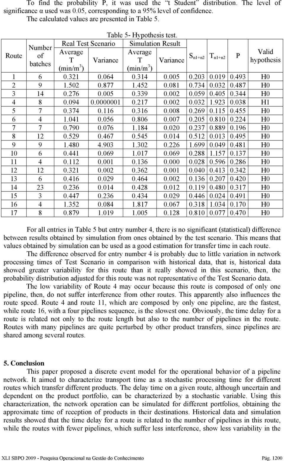 Real Test Scenario Simulation Result Average Average T Variance T (min/m 3 ) (min/m 3 ) Variance S n1+n2 T n1+n2 P Valid hypothesis 1 6 0.321 0.064 0.314 0.005 0.203 0.019 0.493 H0 2 9 1.502 0.877 1.