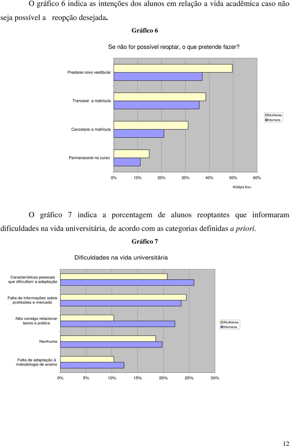 alunos reoptantes que informaram dificuldades na vida universitária, de acordo com as categorias definidas a priori.