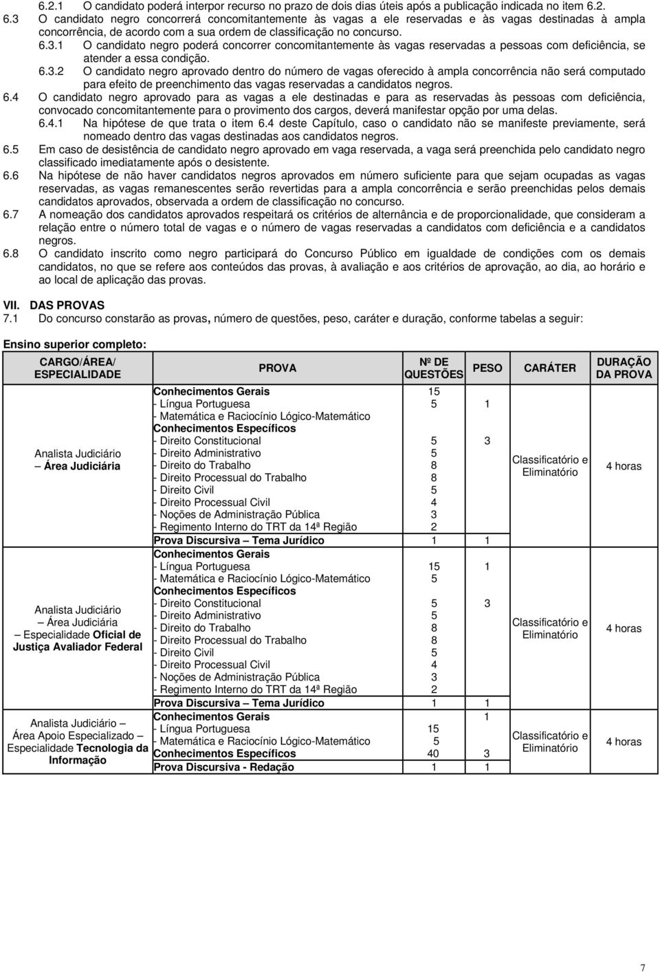 6.3.2 O candidato negro aprovado dentro do número de vagas oferecido à ampla concorrência não será computado para efeito de preenchimento das vagas reservadas a candidatos negros. 6.