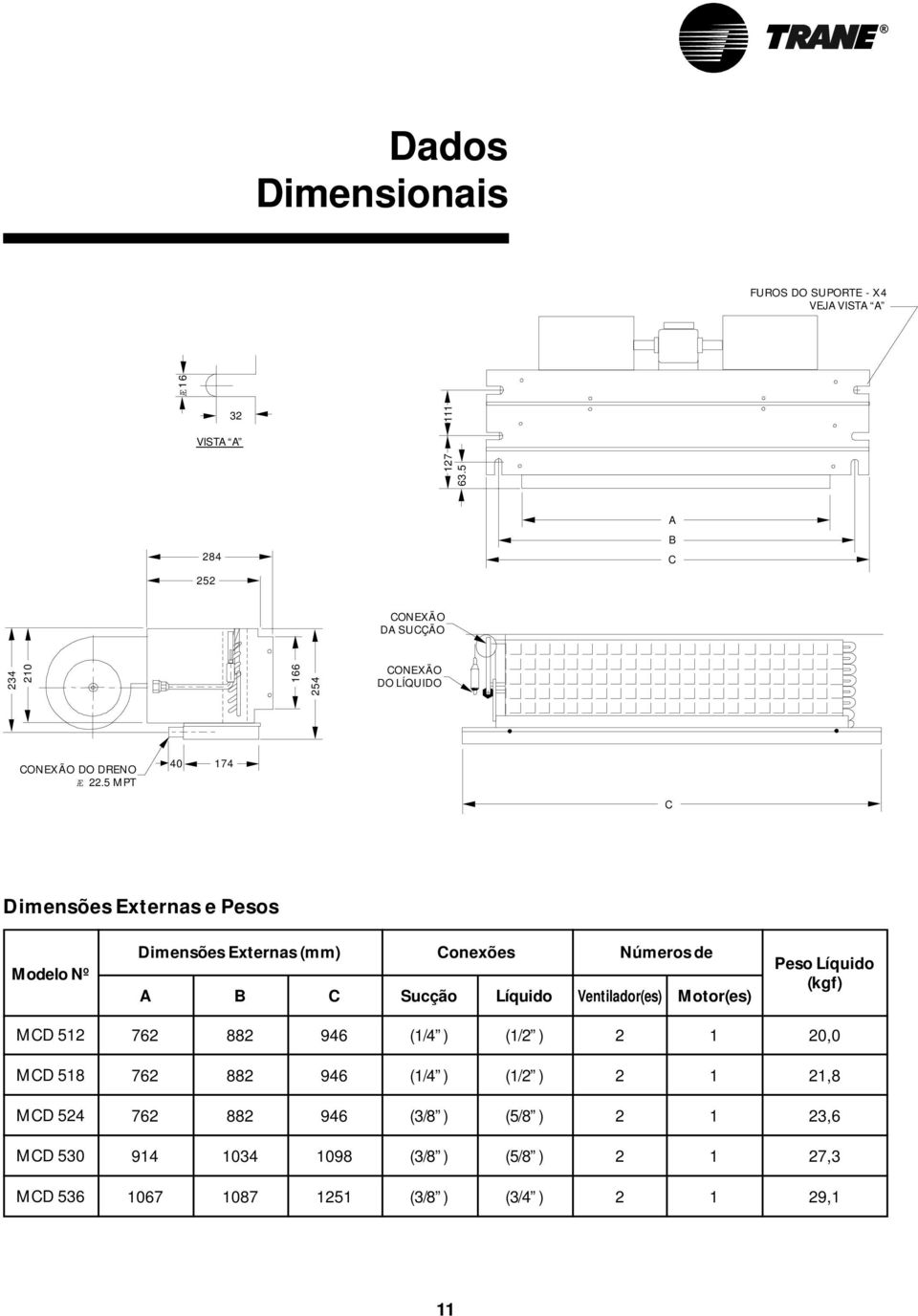 5 MPT 40 74 C Dimensões Externas e Pesos Modelo Nº Dimensões Externas (mm) Conexões Números de A B C Sucção Líquido