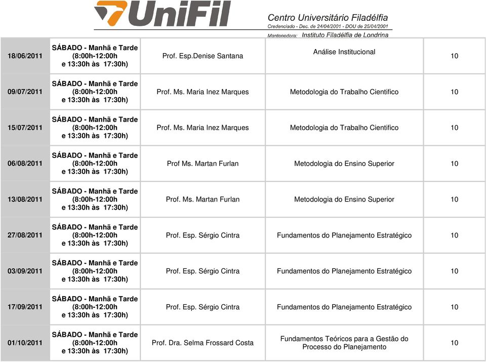 Maria Inez Marques Metodologia do Trabalho Cientifico 06/08/2011 Prof Ms. Martan Furlan Metodologia do Ensino Superior 13/08/2011 Prof. Ms. Martan Furlan Metodologia do Ensino Superior 27/08/2011 Prof.