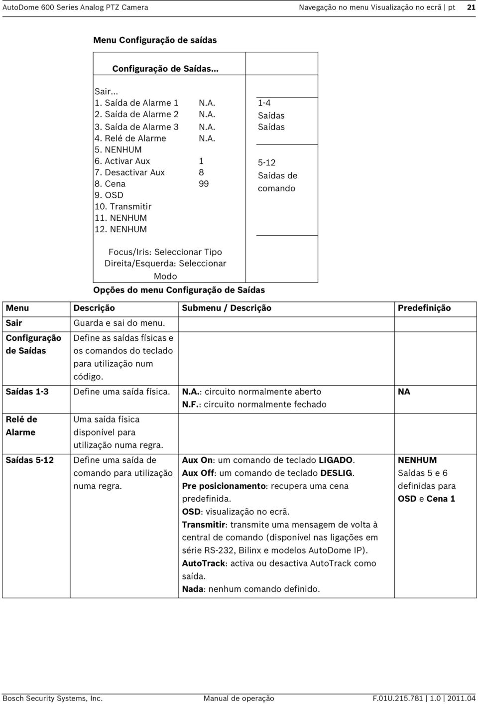 NENHUM Focus/Iris: Seleccionar Tipo Direita/Esquerda: Seleccionar Modo Opções do menu Configuração de Saídas Menu Descrição Submenu / Descrição Predefinição Sair Guarda e sai do menu.