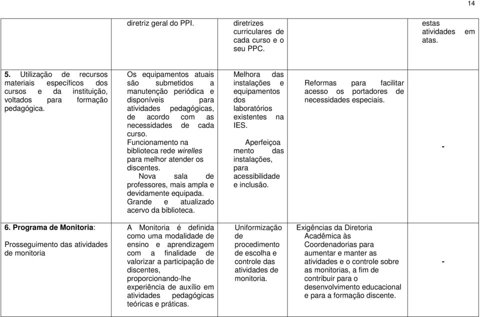 Os equipamentos atuais são submetidos a manutenção periódica e disponíveis para atividades pedagógicas, de acordo com as necessidades de cada curso.