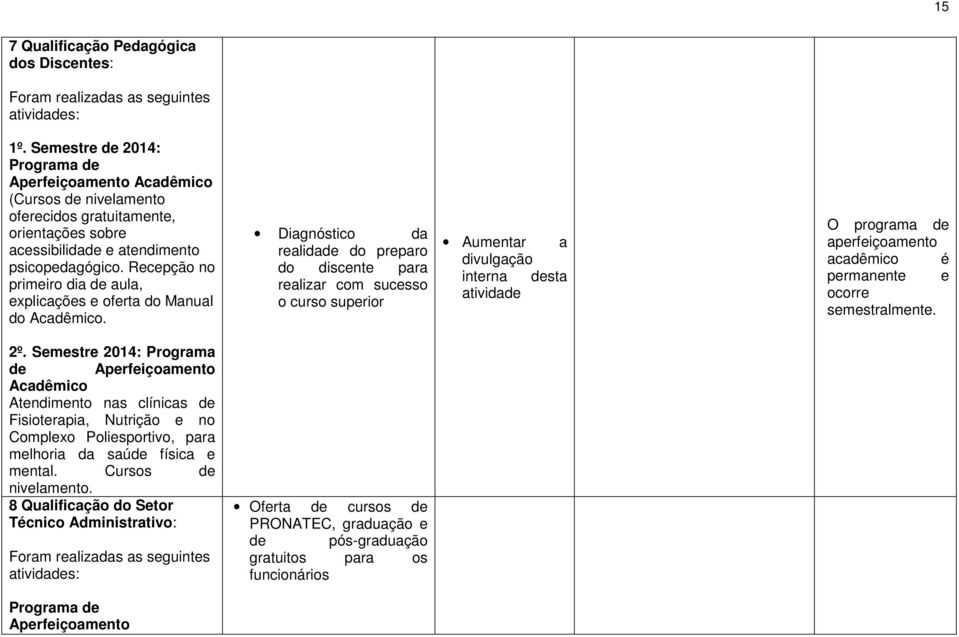 Recepção no primeiro dia de aula, explicações e oferta do Manual do Acadêmico.