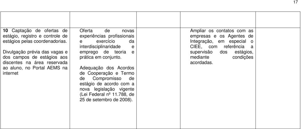 profissionais e exercício da interdisciplinaridade e emprego de teoria e prática em conjunto.