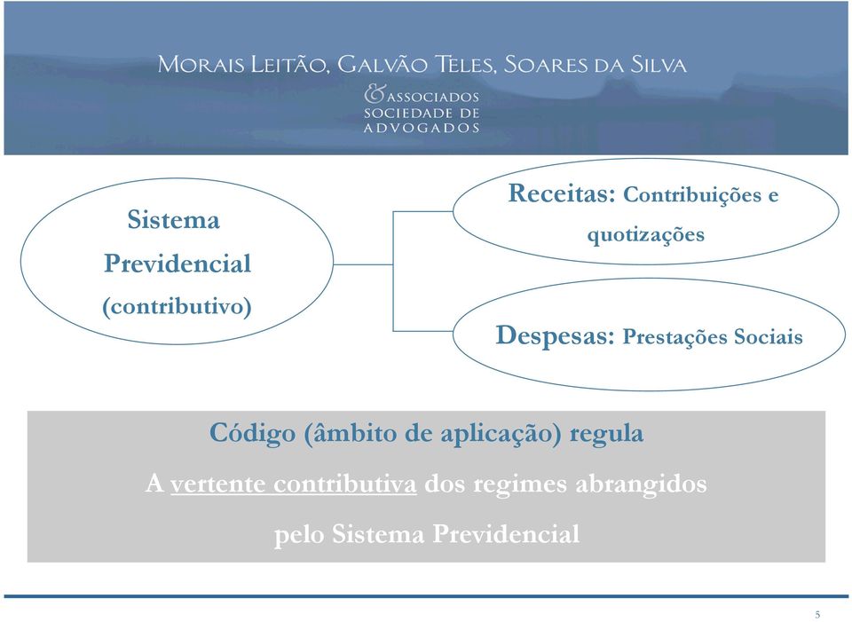 Sociais Código (âmbito de aplicação) regula A