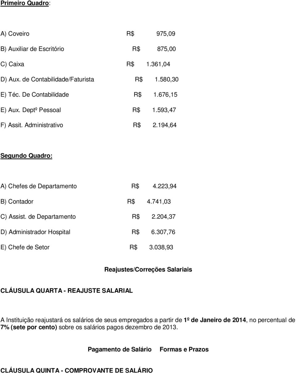 204,37 D) Administrador Hospital R$ 6.307,76 E) Chefe de Setor R$ 3.