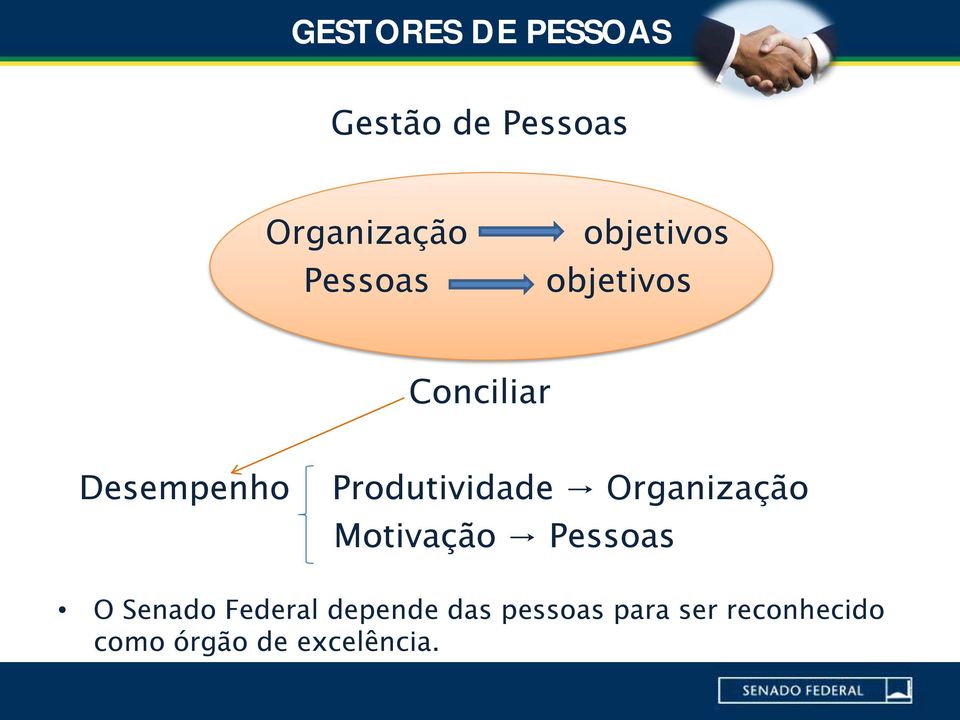 Produtividade Organização Motivação Pessoas O Senado