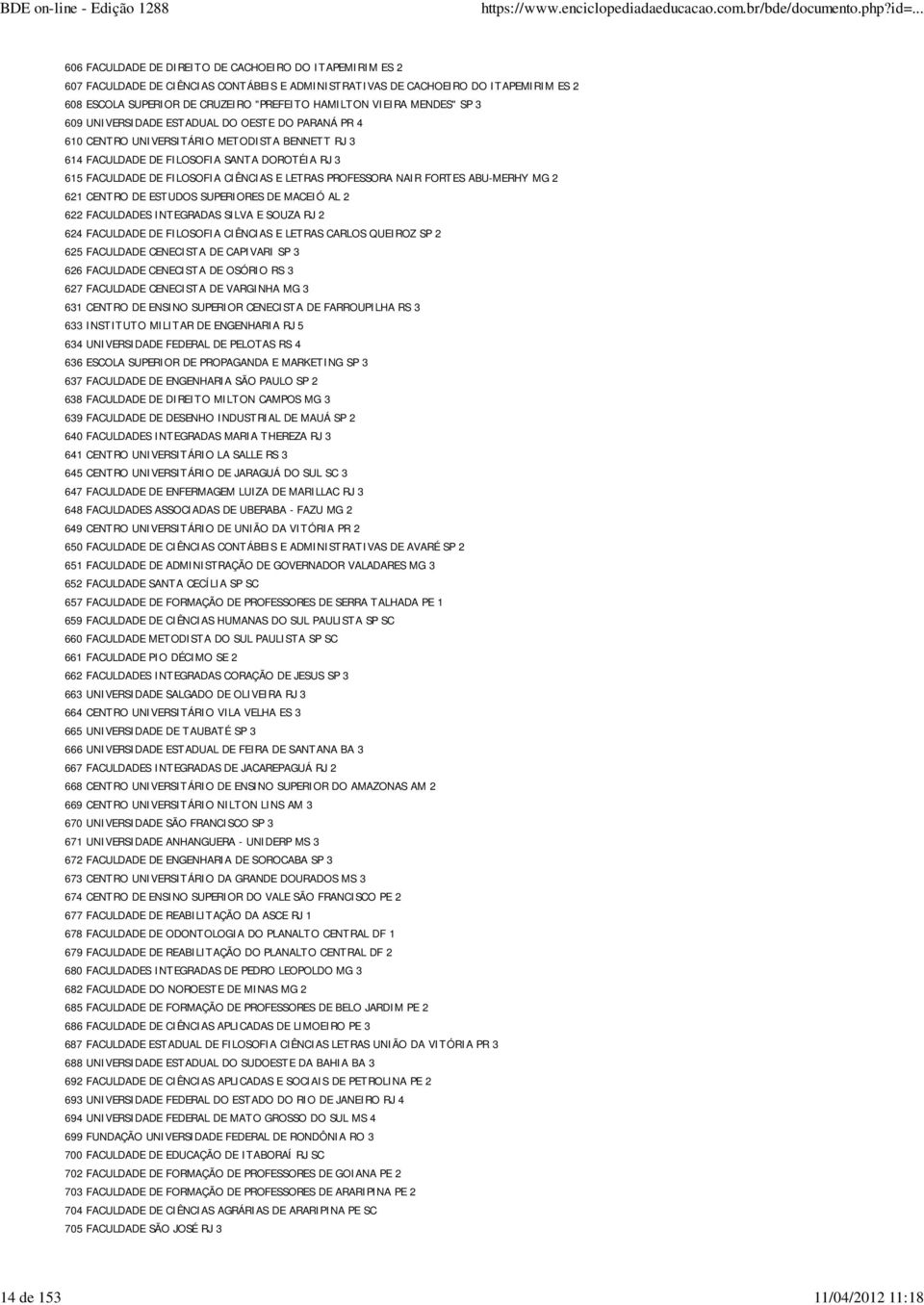 FACULDADE DE FILOSOFIA CIÊNCIAS E LETRAS PROFESSORA NAIR FORTES ABU-MERHY MG 2 621 CENTRO DE ESTUDOS SUPERIORES DE MACEIÓ AL 2 622 FACULDADES INTEGRADAS SILVA E SOUZA RJ 2 624 FACULDADE DE FILOSOFIA