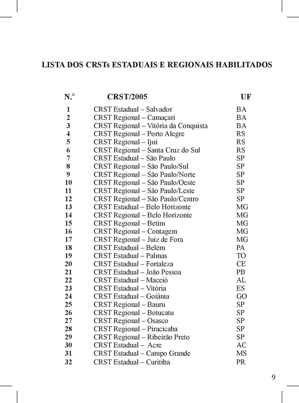 RS 7 CRST Estadual São Paulo SP 8 CRST Regional São Paulo/Sul SP 9 CRST Regional São Paulo/Norte SP 10 CRST Regional São Paulo/Oeste SP 11 CRST Regional São Paulo/Leste SP 12 CRST Regional São