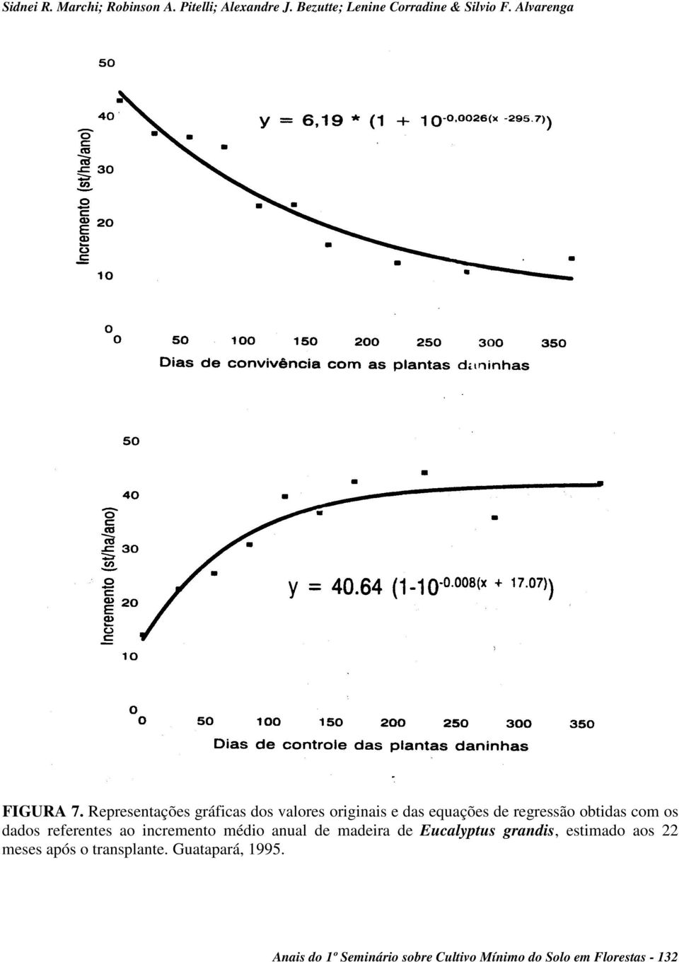 Representações gráficas dos valores originais e das equações de regressão obtidas com os dados