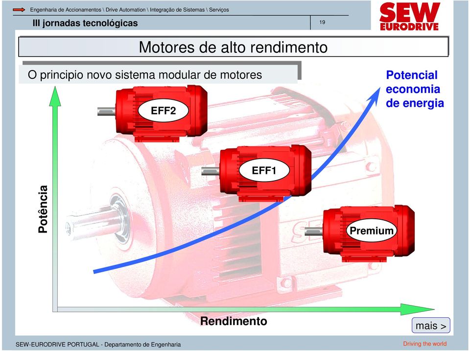 motores O principio novo sistema modular motores EFF2 Potencial economia energia