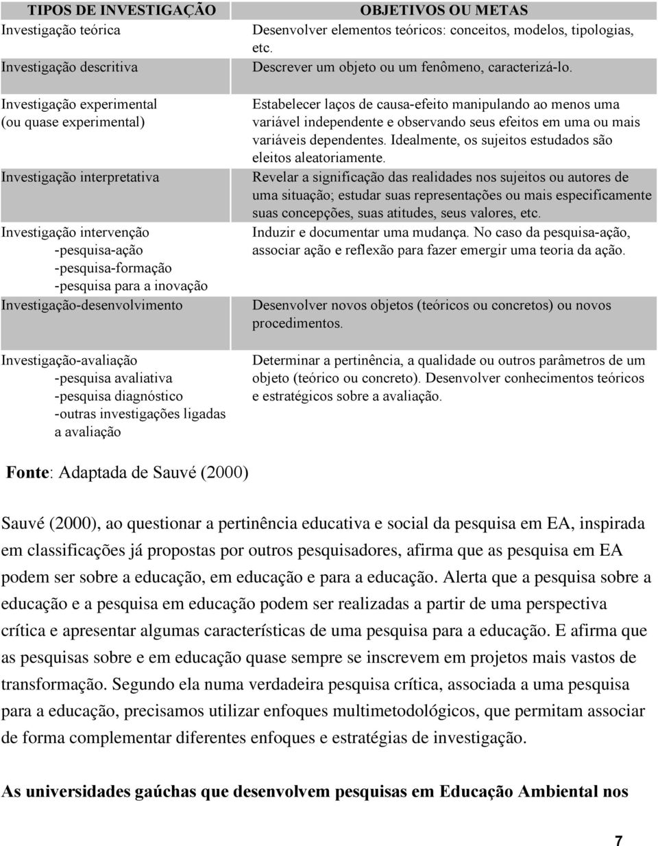 METAS Desenvolver elementos teóricos: conceitos, modelos, tipologias, etc. Descrever um objeto ou um fenômeno, caracterizá-lo.