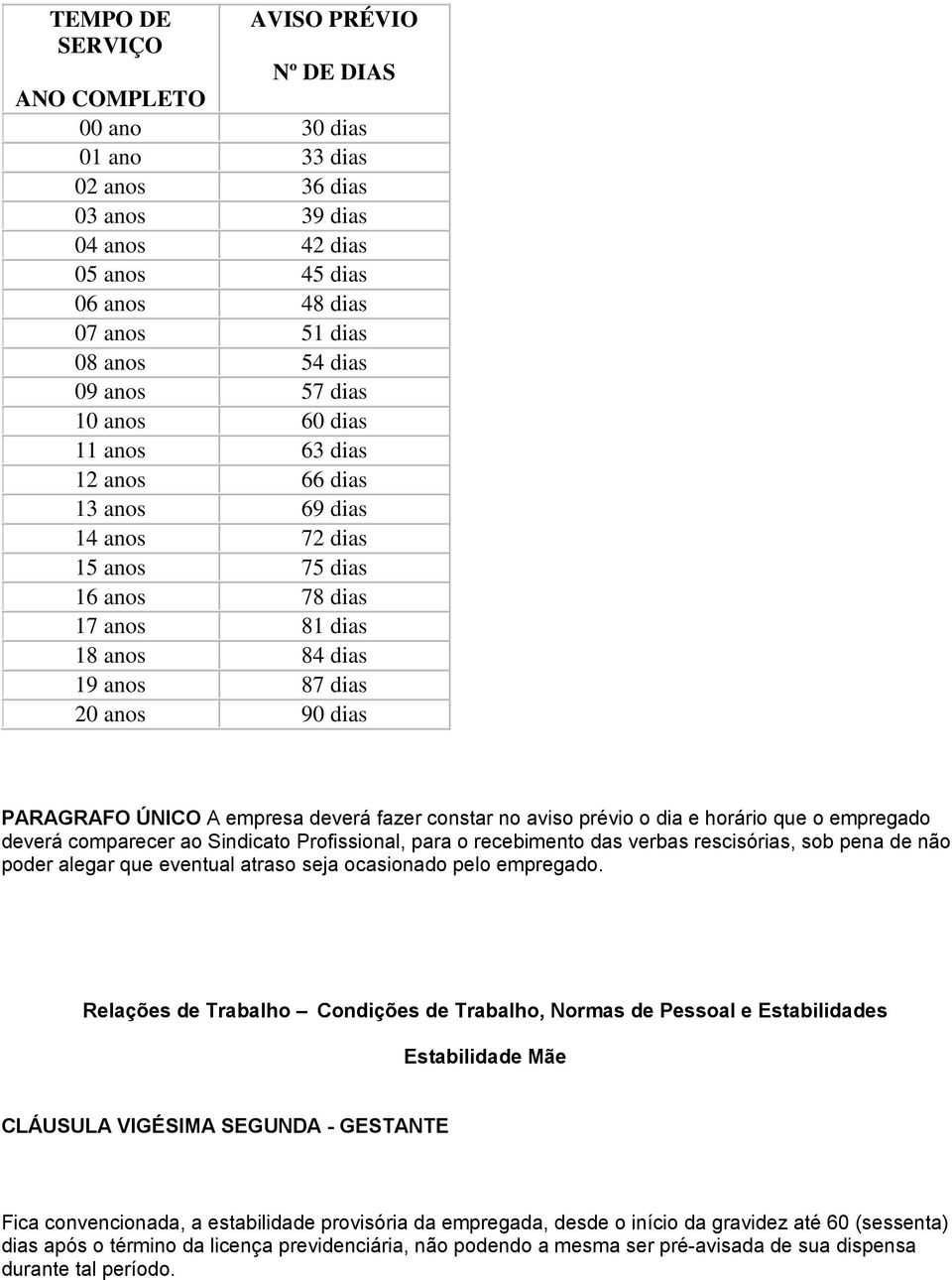 ÚNICO A empresa deverá fazer constar no aviso prévio o dia e horário que o empregado deverá comparecer ao Sindicato Profissional, para o recebimento das verbas rescisórias, sob pena de não poder