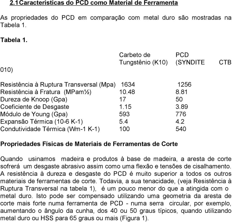 81 Dureza de Knoop (Gpa) 17 50 Coeficiente de Desgaste 1.15 3.89 Módulo de Young (Gpa) 593 776 Expansão Térmica (10-6 K-1) 5.4 4.