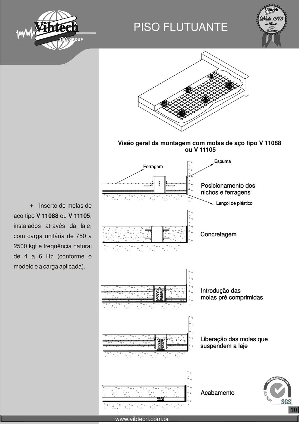 laje, com carga unitária de 750 a 2500 e freqüência natural de 4 a 6 (conforme o modelo e a carga aplicada).