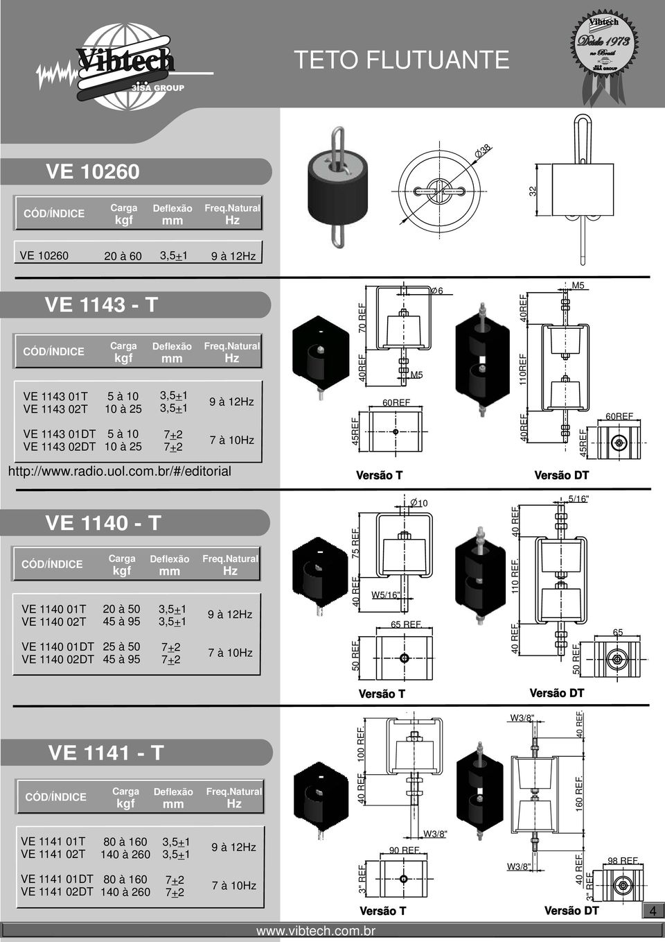 br/#/editorial Versão T Versão DT VE 1140 - T VE 1140 01T VE 1140 02T VE 1140 01DT VE 1140 02DT 20 à 50 45 à 95 25 à 50 45 à 95 Deflexão mm 3,5+1 3,5+1 7+2 7+2 9 à 12 7 à 10 75 REF. 40 REF. 50 REF.