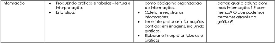 Ler e interpretar as informações contidas em imagens, incluindo gráficos.