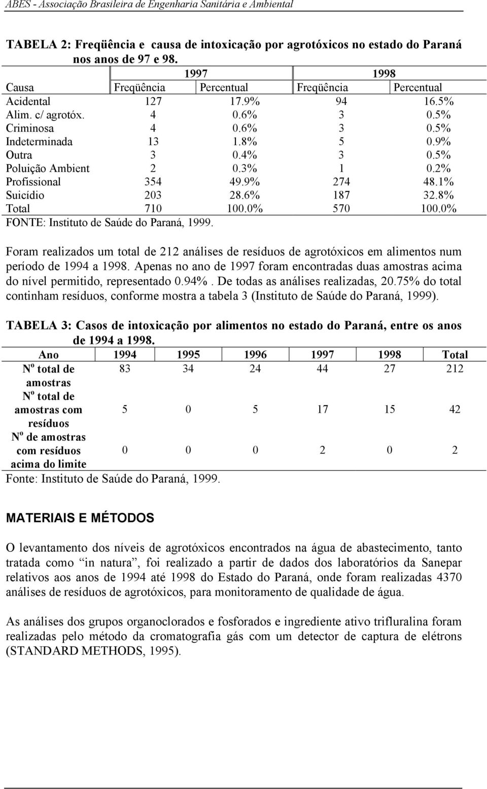 8% Total 710 100.0% 570 100.0% FONTE: Instituto de Saúde do Paraná, 1999. Foram realizados um total de 212 análises de resíduos de agrotóxicos em alimentos num período de 1994 a 1998.