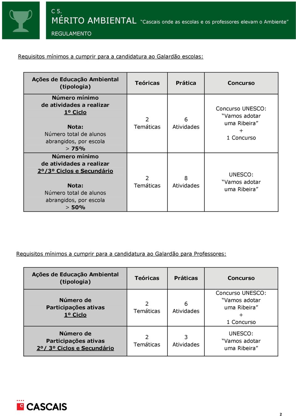 Nota: Número total de alunos abrangidos, por escola > 50% 8 UNESCO: Requisitos mínimos a cumprir para a candidatura ao Galardão para Professores: Ações de Educação