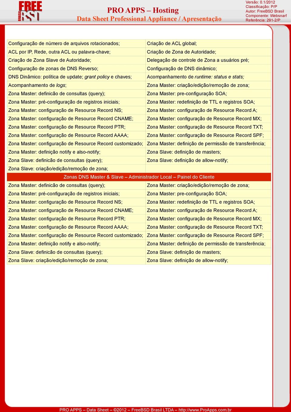 stats; Acompanhamento de logs; Zona Master: criação/edição/remoção de zona; Zona Master: definicão de consultas (query); Zona Master: pre-configuração SOA; Zona Master: pré-configuração de registros