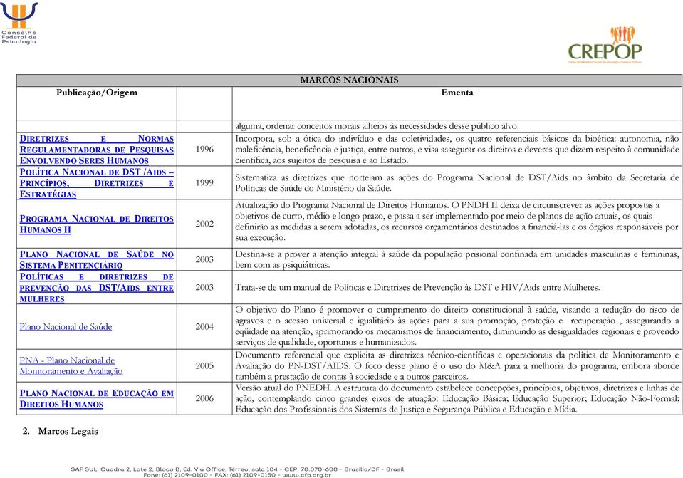 Avaliação PLANO NACIONAL DE EDUCAÇÃO EM DIREITOS HUMANOS 2. Marcos Legais alguma, ordenar conceitos morais alheios às necessidades desse público alvo.