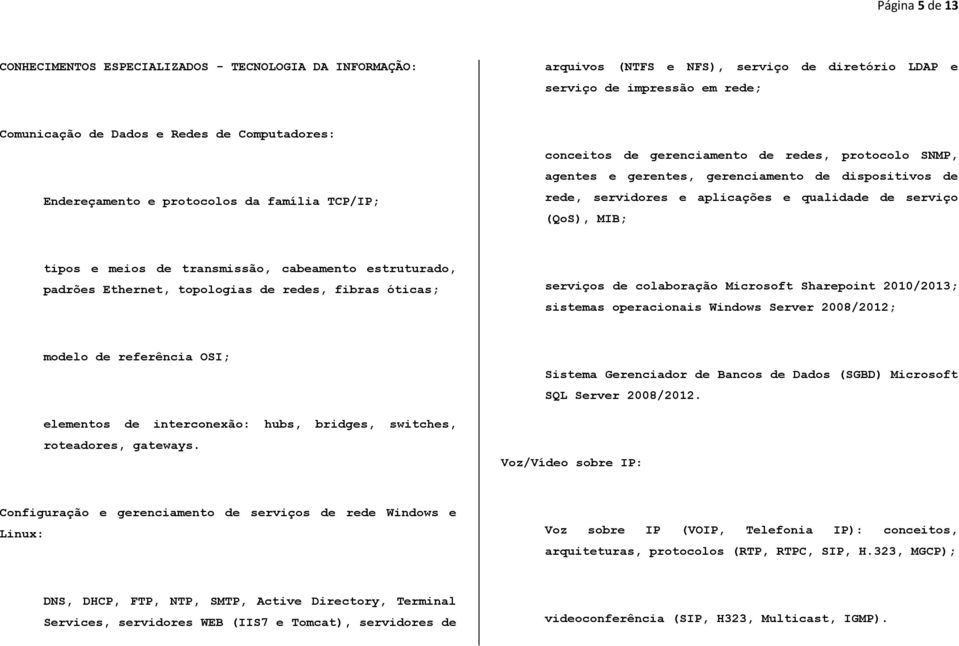 serviço (QoS), MIB; tipos e meios de transmissão, cabeamento estruturado, padrões Ethernet, topologias de redes, fibras óticas; serviços de colaboração Microsoft Sharepoint 2010/2013; sistemas