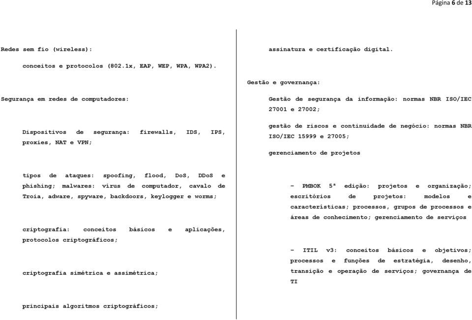 gestão de riscos e continuidade de negócio: normas NBR ISO/IEC 15999 e 27005; gerenciamento de projetos tipos de ataques: spoofing, flood, DoS, DDoS e phishing; malwares: vírus de computador, cavalo