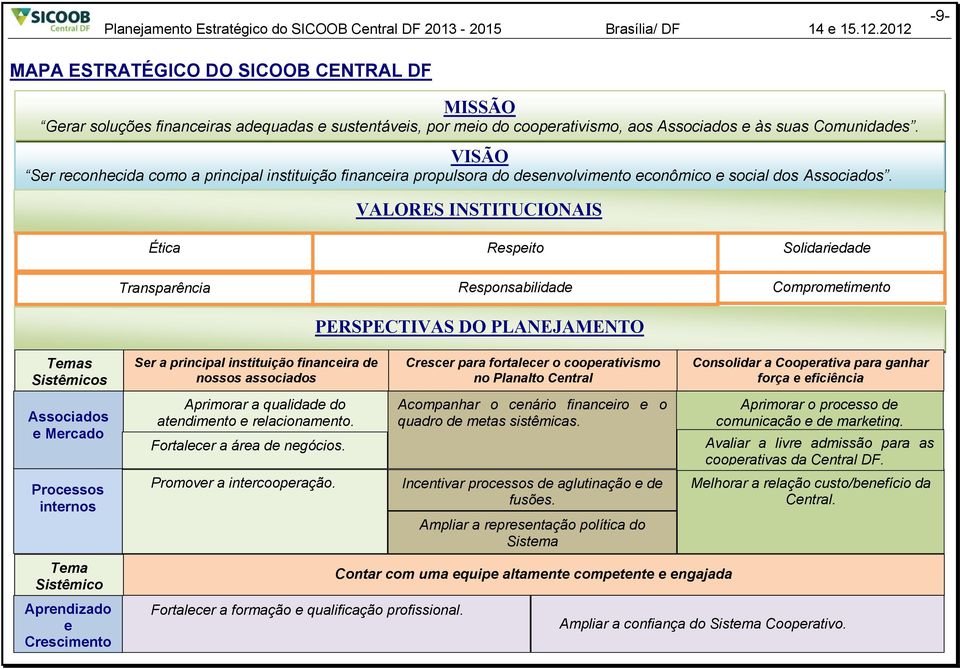 VISÃO Ser reconhecida como a principal instituição financeira propulsora do desenvolvimento econômico e social dos Associados.