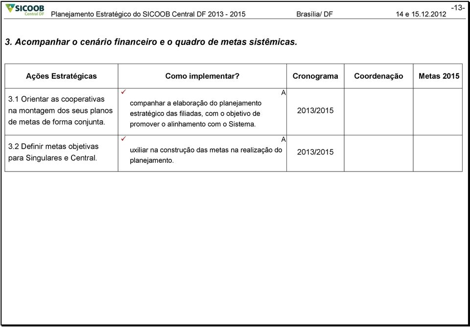 1 Orientar as cooperativas na montagem dos seus planos de metas de forma conjunta.