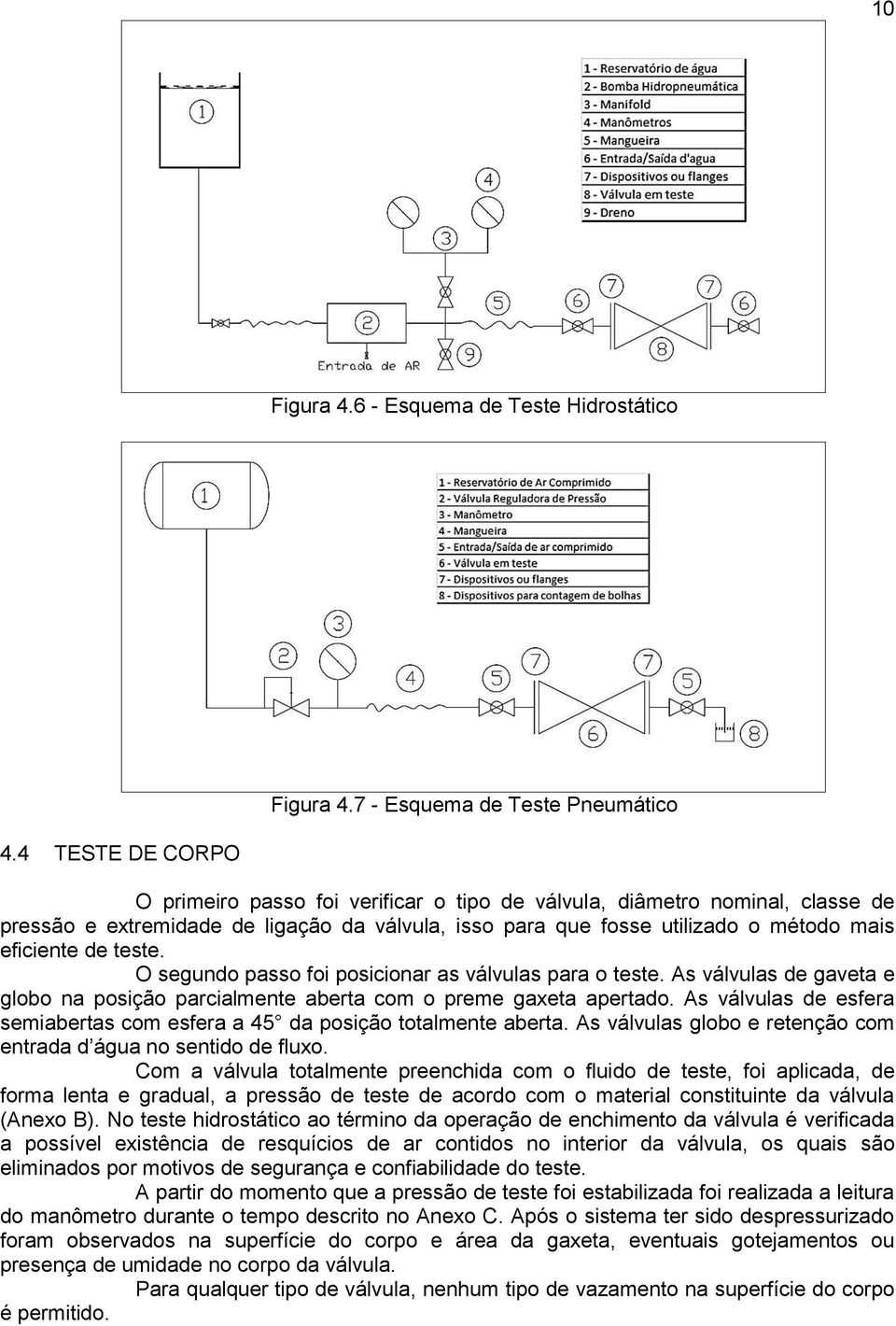 teste. O segundo passo foi posicionar as válvulas para o teste. As válvulas de gaveta e globo na posição parcialmente aberta com o preme gaxeta apertado.