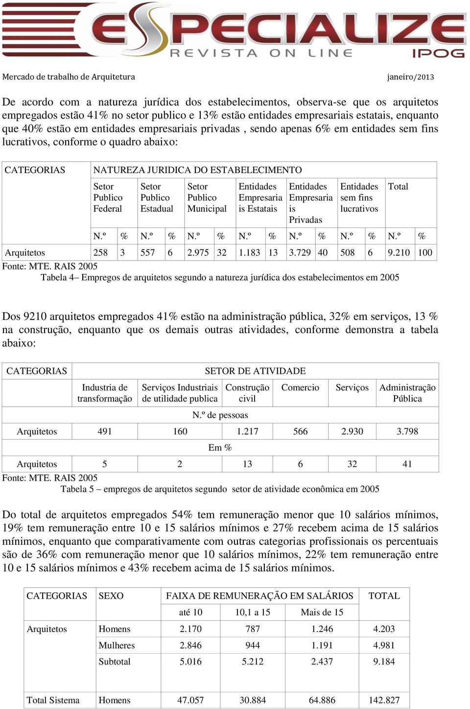 Estadual Setor Publico Municipal Entidades Empresaria is Estatais Entidades Empresaria is Privadas Entidades sem fins lucrativos Total N.º % N.º % N.º % N.º % N.º % N.º % N.º % Arquitetos 258 3 557 6 2.