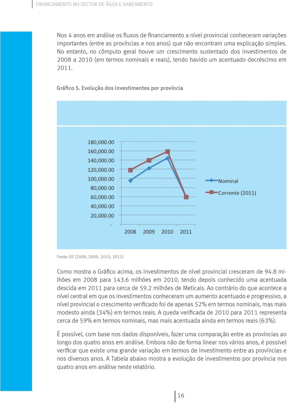 Evolução dos investimentos por província Fonte: OE (2008, 2009, 2010, 2011) Como mostra o Gráfico acima, os investimentos de nível provincial cresceram de 94.8 milhões em 2008 para 143.