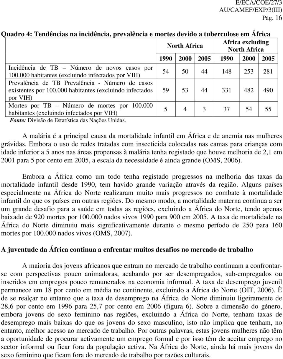 000 habitantes (excluindo infectados 59 53 44 331 482 490 por VIH) Mortes por TB Número de mortes por 100.